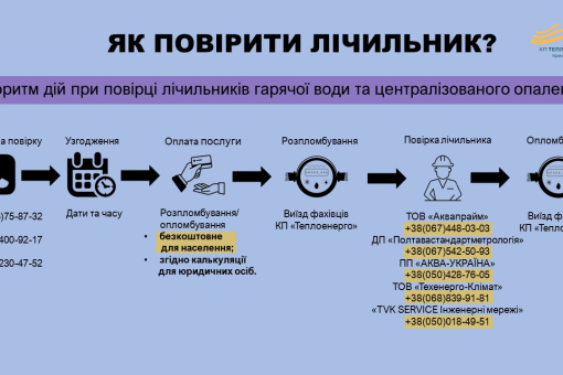 Алгоритм дій при повірці лічильника гарячого водопостачання та централізованого опалення